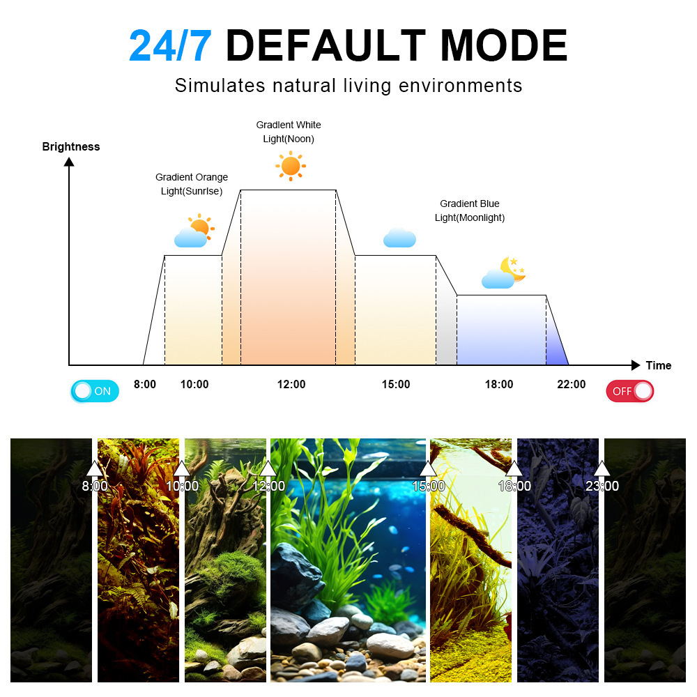 LED Aquarium Light Full Spectr – Aquarium Fish Light Lamp Bewertung und Preis